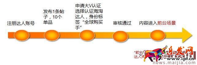 如何成為淘寶全球購的大V達(dá)人?