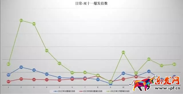 生意參謀數(shù)據(jù)分析
