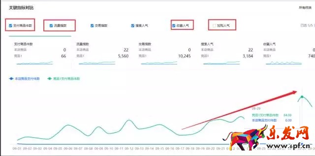 生意參謀數(shù)據(jù)分析