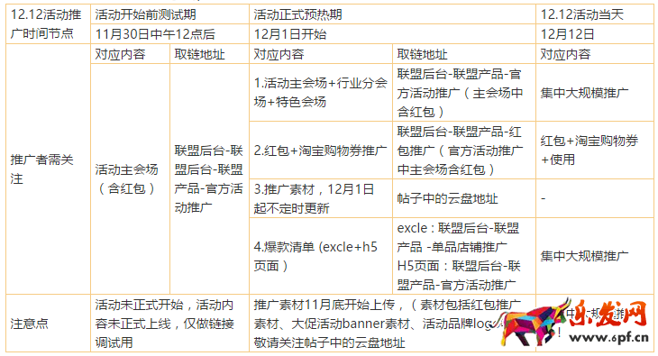 雙十二活動(dòng)推廣安排 雙十二活動(dòng)推廣安排