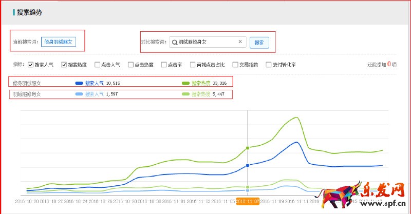 標(biāo)題優(yōu)化
