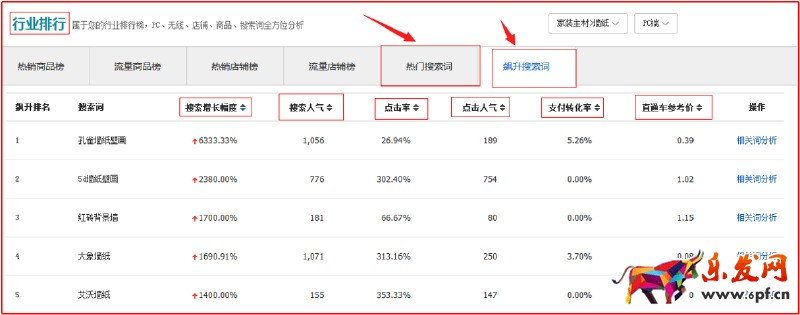 標(biāo)題優(yōu)化