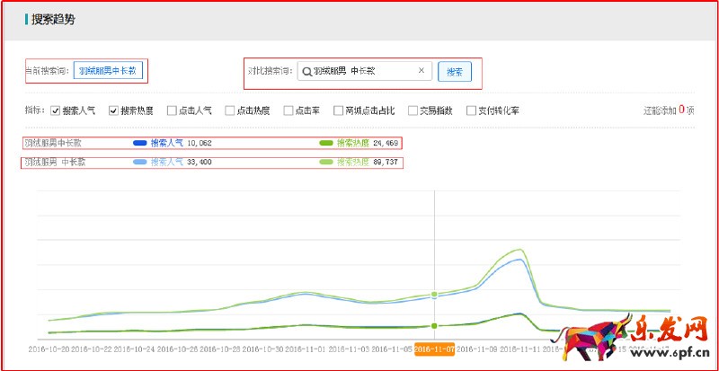 標(biāo)題優(yōu)化