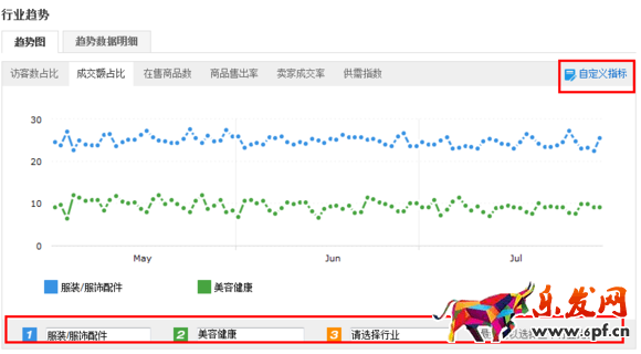  速賣通行業(yè)數(shù)據(jù)分析