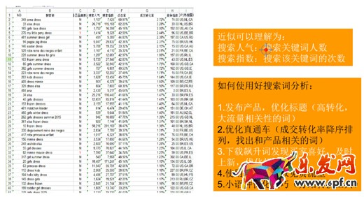 速賣通運(yùn)營(yíng)技巧
