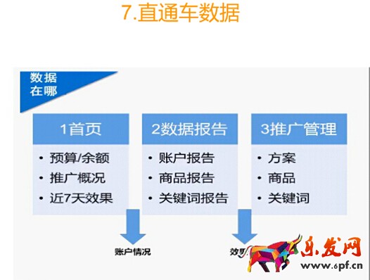 速賣通運(yùn)營(yíng)分析
