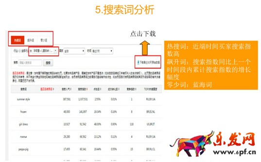 速賣通運(yùn)營(yíng)分析