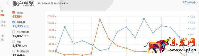 數(shù)據(jù)總結(jié) 數(shù)據(jù)總結(jié)