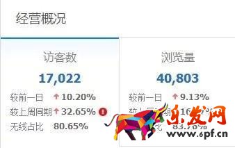 直通車經(jīng)營概況