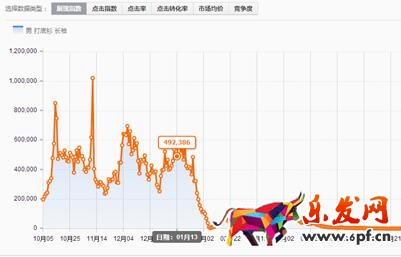 直通車數(shù)據(jù)