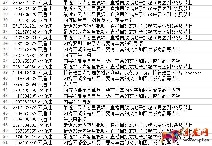 淘寶創(chuàng)作達(dá)人