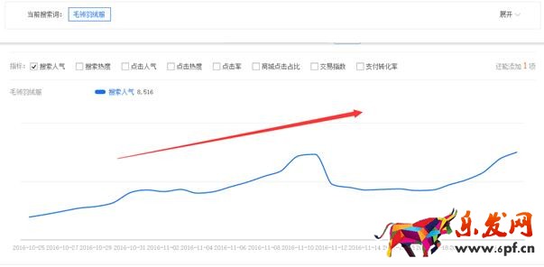 手淘首頁(yè)流量
