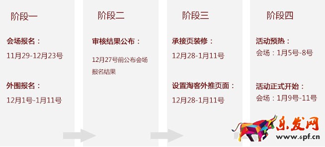 年貨節(jié)招商規(guī)則