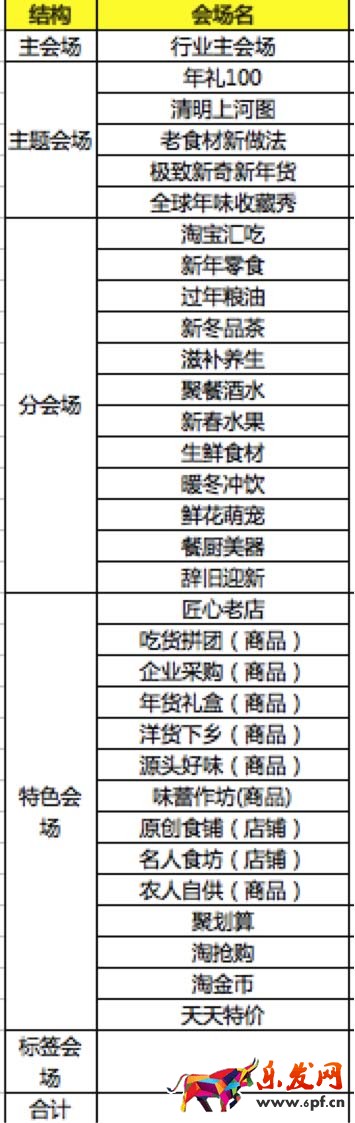 年貨節(jié)招商規(guī)則