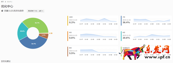 提高直通車質(zhì)量得分