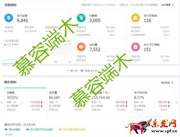 雙十二數(shù)據(jù)