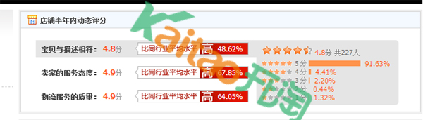 淘寶SEO搜索優(yōu)化之DSR