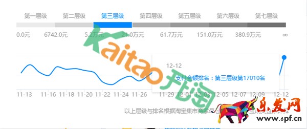 淘寶SEO搜索優(yōu)化之店鋪層級