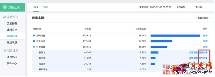 生意參謀流量縱橫 生意參謀流量縱橫