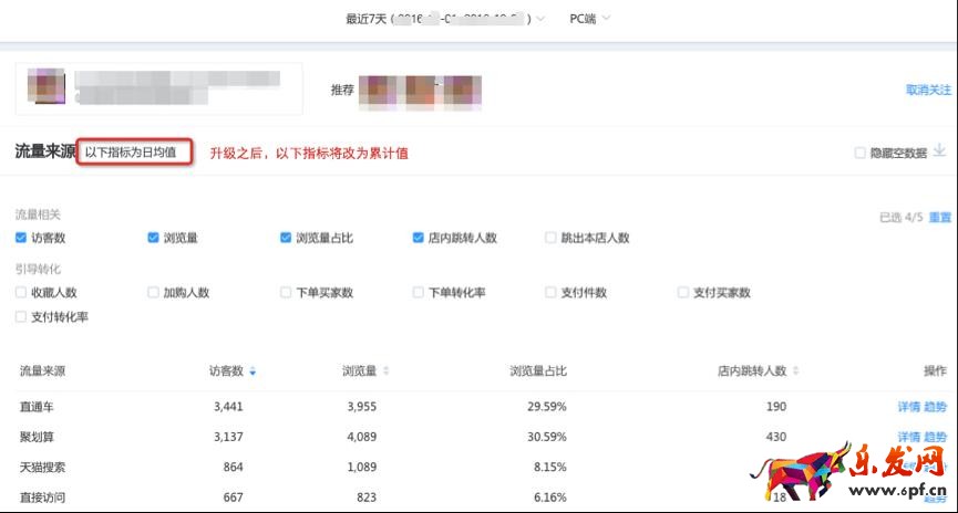 生意參謀 生意參謀