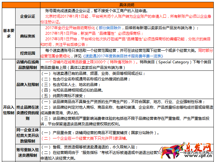 速賣(mài)通招商規(guī)則