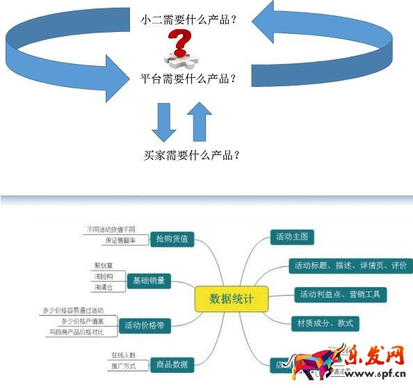 淘搶購(gòu)審核