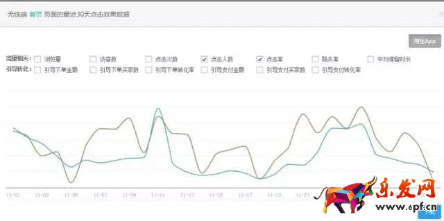 淘寶頁(yè)面優(yōu)化