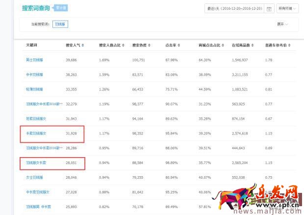 實操經(jīng)驗:主搜關鍵詞排名解析 實操經(jīng)驗:主搜關鍵詞排名解析