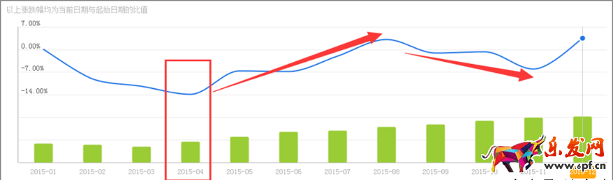 年貨節(jié)促銷直通車如何選款
