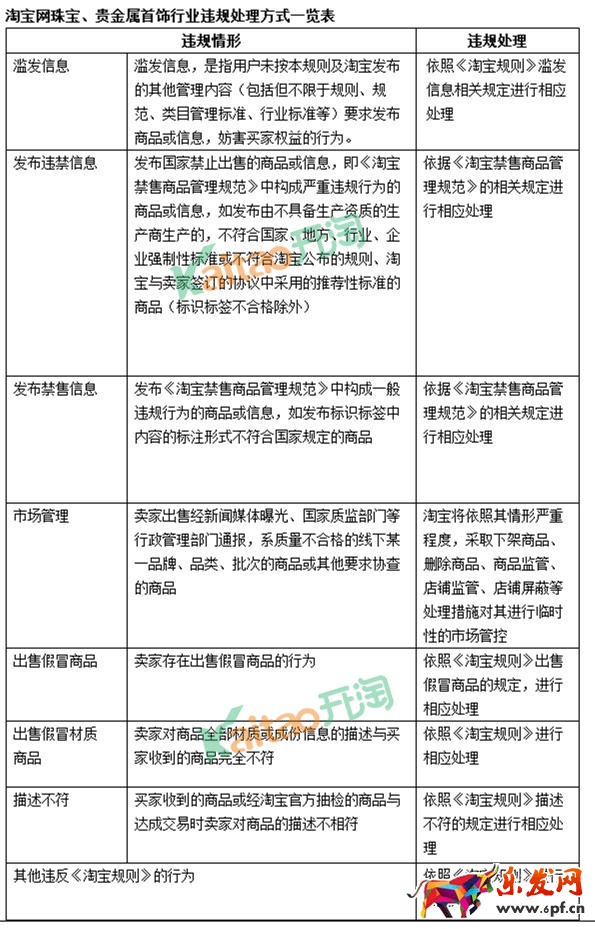 淘寶網(wǎng)珠寶飾品行業(yè)標(biāo)準(zhǔn)