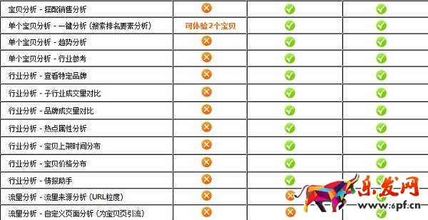 淘寶生e經(jīng)