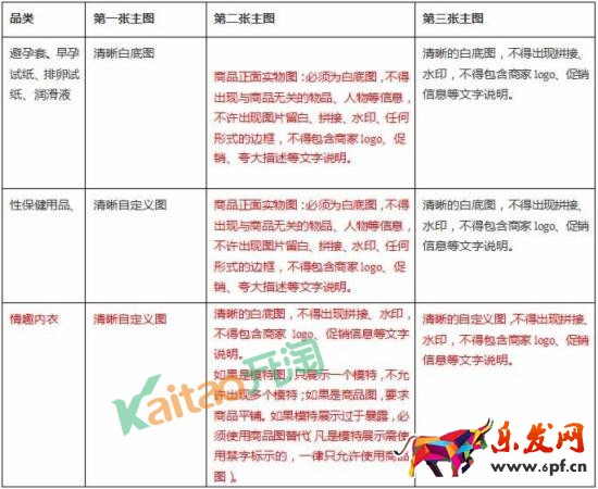 天貓規(guī)則：天貓成人用品行業(yè)標(biāo)準(zhǔn)更新