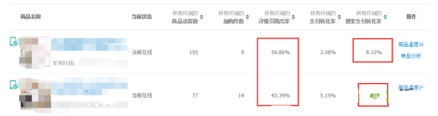 生意參謀商品效果怎么用？