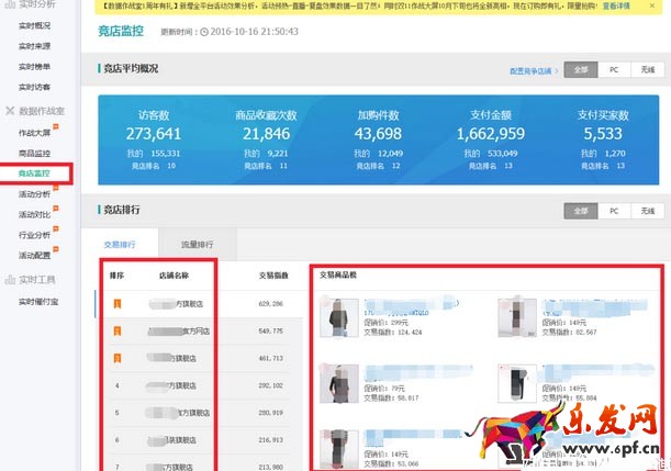 2017淘寶年貨節(jié)要注意哪些生意參謀數(shù)據(jù)？