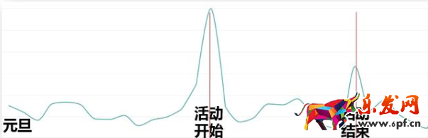 直通車怎么推廣