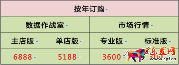 生意參謀數(shù)據(jù)作戰(zhàn)室和市場行情有什么區(qū)別？