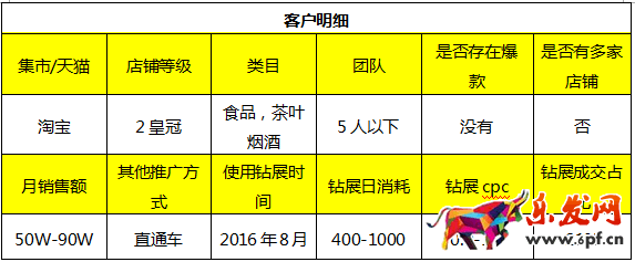 年貨節(jié)鉆展投放