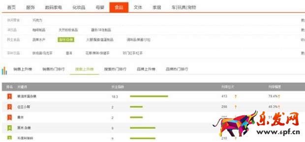 淘寶寶貝標(biāo)題優(yōu)化技巧