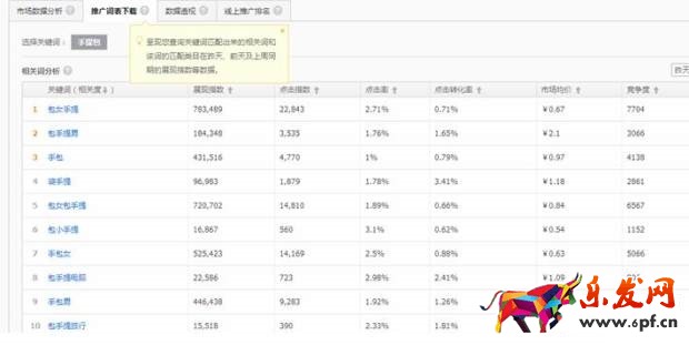 淘寶寶貝標(biāo)題優(yōu)化技巧有哪些？八大選詞技巧