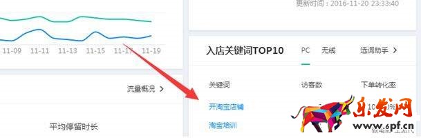寶貝標(biāo)題怎么優(yōu)化和維護(hù)？