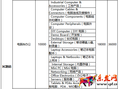速賣(mài)通年費(fèi)