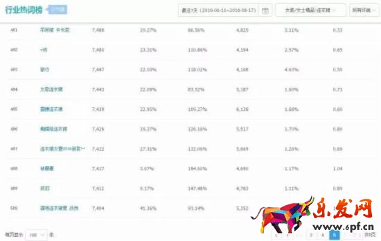 女裝類目如何優(yōu)化標(biāo)題？