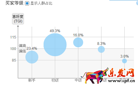 如何使用淘寶直通車引流？