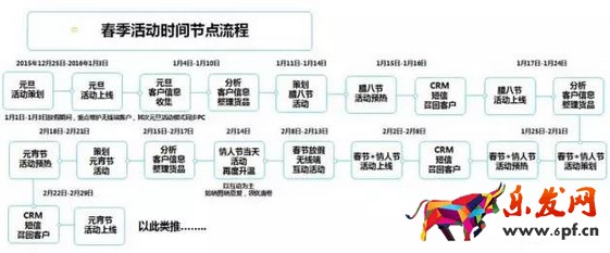 春節(jié)店鋪運營