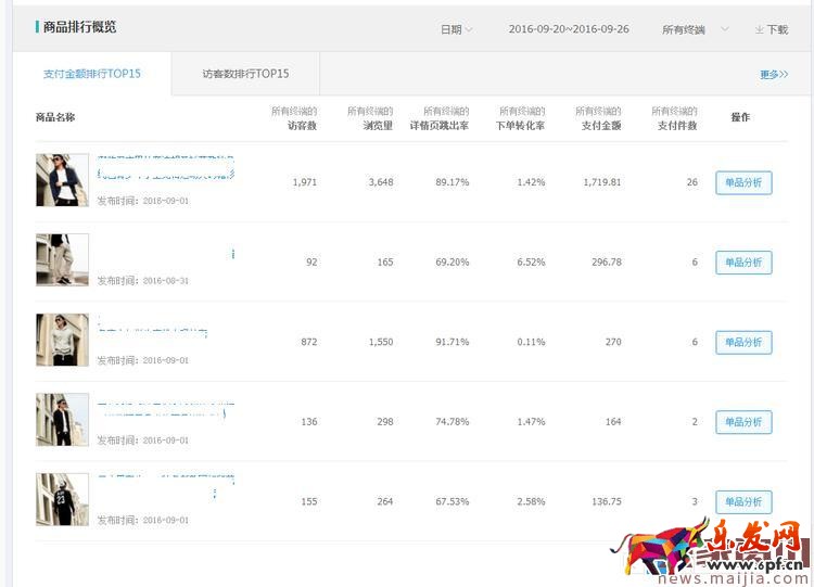 淘寶直通車怎么制定新品推廣計(jì)劃？