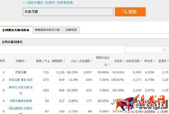 淘寶SEO搜索排名:標題優(yōu)化技巧