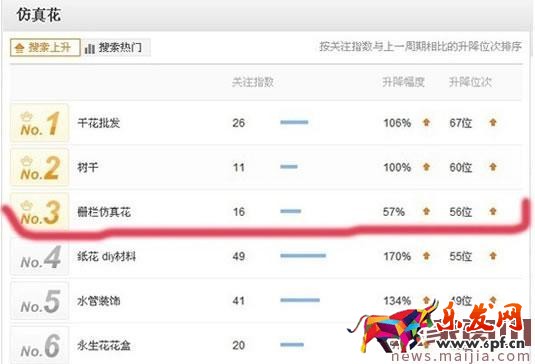 淘寶SEO搜索排名:標題優(yōu)化技巧