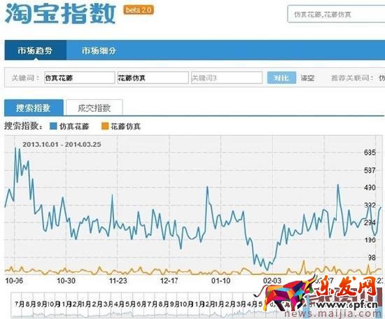 淘寶SEO搜索排名:標題優(yōu)化技巧