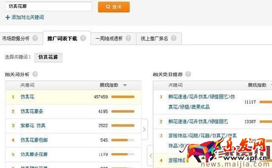 淘寶SEO搜索排名:標題優(yōu)化技巧