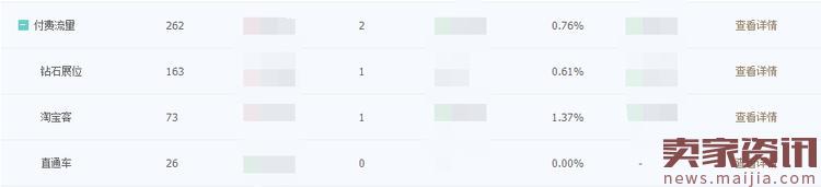 淘寶店鋪爆款怎么打造？